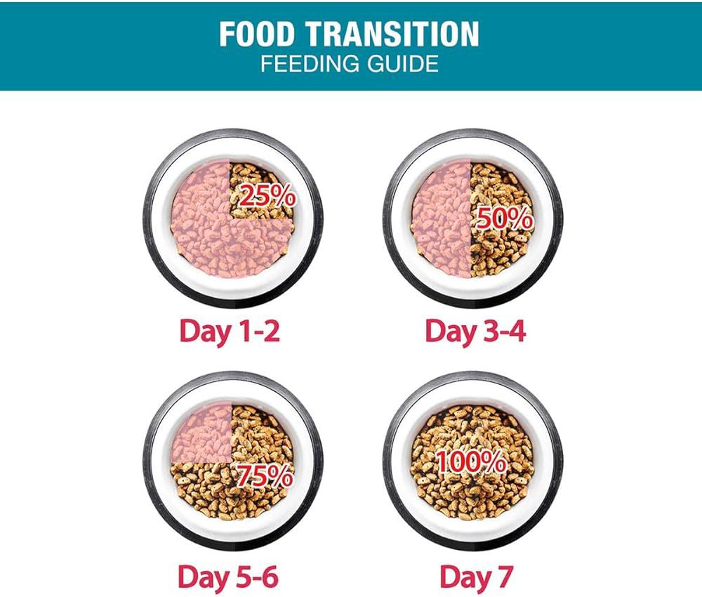 ME-O ADULT DRY CAT FOOD TUNA FLAVOURN | (7KG)