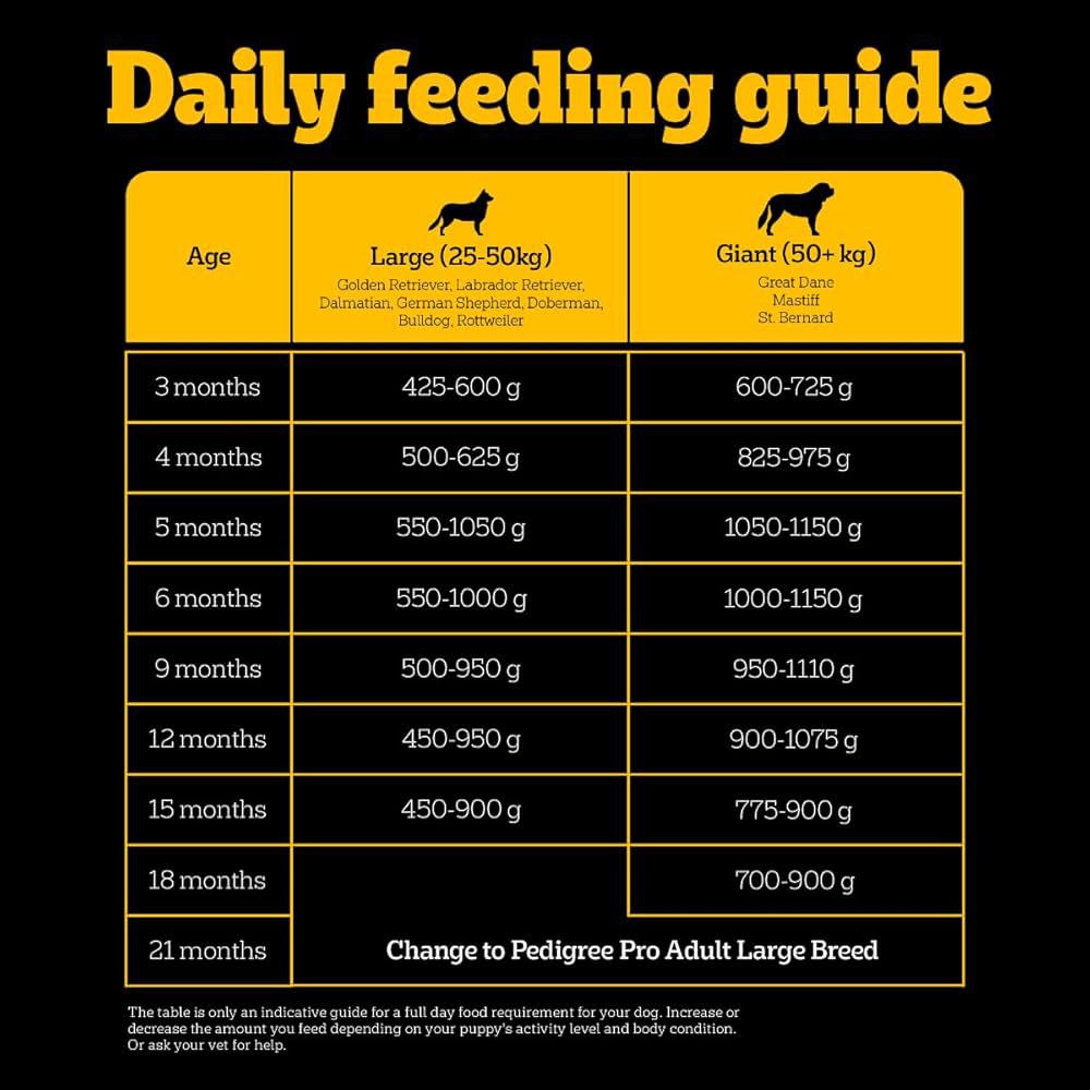 PEDIGREE PRO EXPERT NUTRITION ACTIVE PUPPY DOG FOOD | PEDIGREE CHICKEN AND VEGETABLES PUPPY DOG DRY FOOD | (10KG) - Image 3